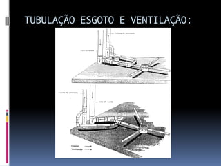 TUBULAÇÃO ESGOTO E VENTILAÇÃO:
 