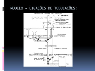 MODELO – LIGAÇÕES DE TUBULAÇÕES:
 