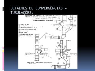 DETALHES DE CONVERGÊNCIAS –
TUBULAÇÕES:
 