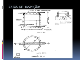 CAIXA DE INSPEÇÃO:
 