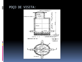POÇO DE VISITA:
 