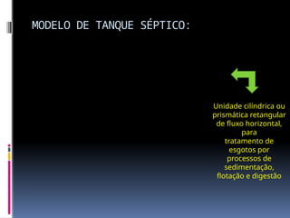 MODELO DE TANQUE SÉPTICO:
Unidade cilíndrica ou
prismática retangular
de fluxo horizontal,
para
tratamento de
esgotos por
processos de
sedimentação,
flotação e digestão
 