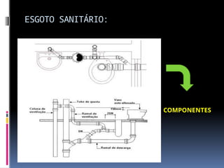 ESGOTO SANITÁRIO:
COMPONENTES
 