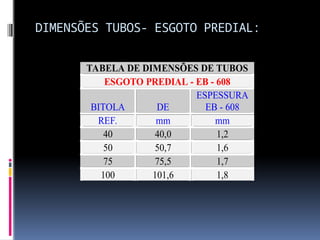 DIMENSÕES TUBOS- ESGOTO PREDIAL:
TABELA DE DIMENSÕES DE TUBOS
ESGOTO PREDIAL - EB - 608
BITOLA DE
ESPESSURA
EB - 608
REF. mm mm
40 40,0 1,2
50 50,7 1,6
75 75,5 1,7
100 101,6 1,8
 