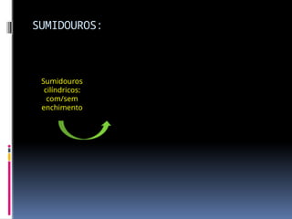 SUMIDOUROS:
Sumidouros
cilíndricos:
com/sem
enchimento
 