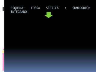 ESQUEMA: FOSSA SÉPTICA + SUMIDOURO:
INTEGRADO
 