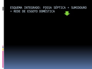 ESQUEMA INTEGRADO: FOSSA SÉPTICA + SUMIDOURO
+ REDE DE ESGOTO DOMÉSTICA
 