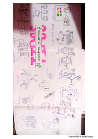 Scanned by CamScanner
 