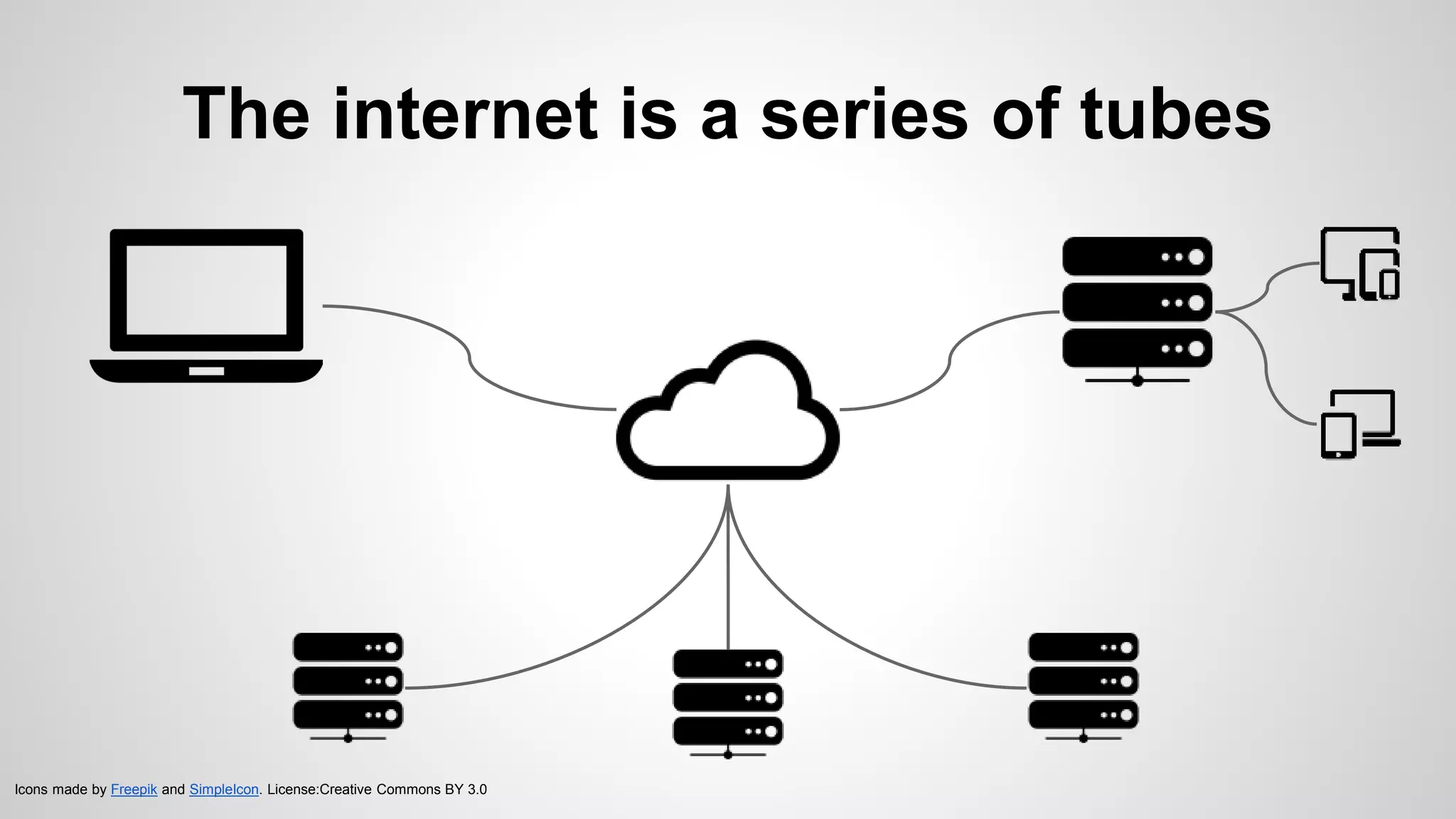 The internet is a series of tubes
Icons made by Freepik and SimpleIcon. License:Creative Commons BY 3.0
 