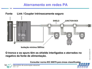 CentrodeCompetênciaPROFIBUSdoBrasil,2010,USPSãoCarlos-SP
102
O tronco e os spurs têm os shields interligados e aterrados no
negativo da fonte de alimentação.
Link / Coupler intrinsecamente seguroFonte
Aterramento em redes PA
Isolação mínima 500Vac
Consultar norma IEC 60079 para áreas classificadas
 