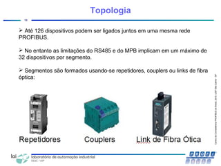 CentrodeCompetênciaPROFIBUSdoBrasil,2010,USPSãoCarlos-SP
11
Topologia
 Até 126 dispositivos podem ser ligados juntos em uma mesma rede
PROFIBUS.
 No entanto as limitações do RS485 e do MPB implicam em um máximo de
32 dispositivos por segmento.
 Segmentos são formados usando-se repetidores, couplers ou links de fibra
óptica:
 