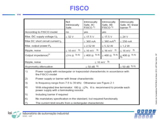 CentrodeCompetênciaPROFIBUSdoBrasil,2010,USPSãoCarlos-SP
114
FISCO
 