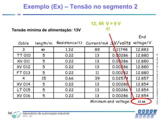 CentrodeCompetênciaPROFIBUSdoBrasil,2010,USPSãoCarlos-SP
124
Tensão mínima de alimentação: 13V
12,854 V > 9 V
OK!
Exemplo (Ex) – Tensão no segmento 2
80
12,66
66
 