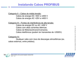 CentrodeCompetênciaPROFIBUSdoBrasil,2010,USPSãoCarlos-SP
128
Categoria II – Cabos de média tensão:
Cabos de energia DC >60V e ≤400 V
Cabos de energia AC >25V e ≤400 V
Categoria III – Fontes de interferência de alta tensão:
Cabos de energia DC ou AC >400 V
Cabos com altas correntes elétricas.
Cabos de Motores/drivers/inversores.
Cabos telefônicos (podem ter transientes de >2000V).
Categoria IV:
Qualquer cabo com risco de descargas atmosféricas (ex.
cabos externos, entre prédios).
Instalando Cabos PROFIBUS
 