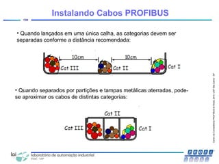 CentrodeCompetênciaPROFIBUSdoBrasil,2010,USPSãoCarlos-SP
130
• Quando lançados em uma única calha, as categorias devem ser
separadas conforme a distância recomendada:
• Quando separados por partições e tampas metálicas aterradas, pode-
se aproximar os cabos de distintas categorias:
Instalando Cabos PROFIBUS
 