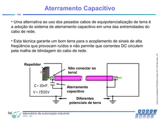 CentrodeCompetênciaPROFIBUSdoBrasil,2010,USPSãoCarlos-SP
134
Aterramento Capacitivo
• Uma alternativa ao uso dos pesados cabos de equipotencialização de terra é
a adoção do sistema de aterramento capacitivo em uma das extremidades do
cabo de rede.
• Esta técnica garante um bom terra para o acoplamento de sinais de alta
freqüência que provocam ruídos e não permite que correntes DC circulem
pela malha de blindagem do cabo de rede.
Não conectar ao
terra!
Aterramento
capacitivo
Diferentes
potenciais de terra
Repetidor
 