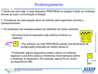 CentrodeCompetênciaPROFIBUSdoBrasil,2010,USPSãoCarlos-SP
14
Endereçamento
 Dentro de uma rede, a cada dispositivo PROFIBUS ou estação é dado um endereço
através do qual a comunicação é dirigida.
 O endereço de cada estação deve ser definido pelo engenheiro durante o
comissionamento.
 Os endereços das estações podem ser definidos de várias maneiras:
• Na chave local do dispositivo (dip switches binários ou
rotativos).
• Por software via rede PROFIBUS usando uma ferramenta de
configuração (chamado de mestre classe 2).
• Finalmente, alguns dispositivos podem utilizar um software
especial e uma linha serial ou ferramenta hand-held para definir
o endereço do dispositivo. Por exemplo: alguns PLCs, drives
ou dispositivos HMI.
 