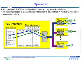 CentrodeCompetênciaPROFIBUSdoBrasil,2010,USPSãoCarlos-SP
22
Operação
 As operações PROFIBUS não necessitam de programação adicional.
 Toda comunicação é realizada automaticamente pelos chips PROFIBUS presentes
em cada dispositivo.
 