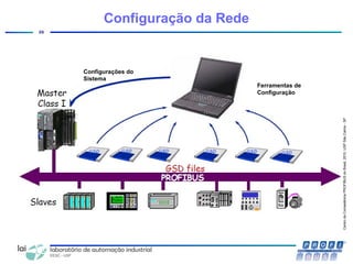 CentrodeCompetênciaPROFIBUSdoBrasil,2010,USPSãoCarlos-SP
25
Configuração da Rede
Configurações do
Sistema
Ferramentas de
Configuração
 