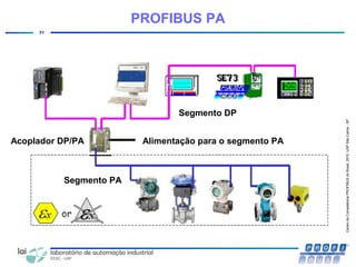 CentrodeCompetênciaPROFIBUSdoBrasil,2010,USPSãoCarlos-SP
31
PROFIBUS PA
Alimentação para o segmento PA
Segmento DP
Segmento PA
Acoplador DP/PA
 