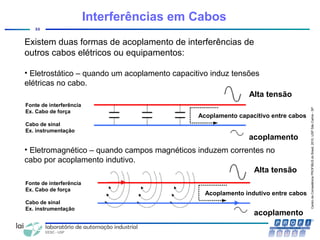 CentrodeCompetênciaPROFIBUSdoBrasil,2010,USPSãoCarlos-SP
33
Interferências em Cabos
Existem duas formas de acoplamento de interferências de
outros cabos elétricos ou equipamentos:
• Eletrostático – quando um acoplamento capacitivo induz tensões
elétricas no cabo.
• Eletromagnético – quando campos magnéticos induzem correntes no
cabo por acoplamento indutivo.
Alta tensão
acoplamento
Acoplamento capacitivo entre cabos
Fonte de interferência
Ex. Cabo de força
Cabo de sinal
Ex. instrumentação
Fonte de interferência
Ex. Cabo de força
Cabo de sinal
Ex. instrumentação
Alta tensão
acoplamento
Acoplamento indutivo entre cabos
 