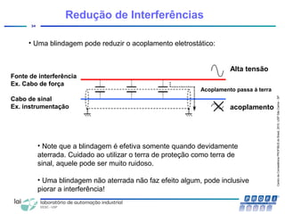 CentrodeCompetênciaPROFIBUSdoBrasil,2010,USPSãoCarlos-SP
34
Redução de Interferências
• Uma blindagem pode reduzir o acoplamento eletrostático:
• Note que a blindagem é efetiva somente quando devidamente
aterrada. Cuidado ao utilizar o terra de proteção como terra de
sinal, aquele pode ser muito ruidoso.
• Uma blindagem não aterrada não faz efeito algum, pode inclusive
piorar a interferência!
Alta tensão
acoplamento
Acoplamento passa à terra
Fonte de interferência
Ex. Cabo de força
Cabo de sinal
Ex. instrumentação
 