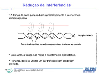 CentrodeCompetênciaPROFIBUSdoBrasil,2010,USPSãoCarlos-SP
35
• A trança do cabo pode reduzir significativamente a interferência
eletromagnética.
• Entretanto, a trança não reduz o acoplamento eletrostático.
• Portanto, deve-se utilizar um par trançado com blindagem
aterrada.
Redução de Interferências
acoplamento
Correntes induzidas em voltas consecutivas tendem a se cancelar
 