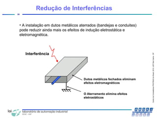 CentrodeCompetênciaPROFIBUSdoBrasil,2010,USPSãoCarlos-SP
36
• A instalação em dutos metálicos aterrados (bandejas e conduites)
pode reduzir ainda mais os efeitos de indução eletrostática e
eletromagnética.
Redução de Interferências
Interferência
Dutos metálicos fechados eliminam
efeitos eletromagnéticos
O Aterramento elimina efeitos
eletrostáticos
 