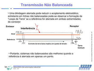 CentrodeCompetênciaPROFIBUSdoBrasil,2010,USPSãoCarlos-SP
40
• Uma blindagem aterrada pode reduzir o acoplamento eletrostático,
entretanto em linhas não balanceadas pode-se observar a formação de
“Loops de Terra” se a referência for aterrada em ambas extremidades
do condutor:
• Portanto, sistemas não balanceados são melhores quando a
referência é aterrada em apenas um ponto.
Transmissão Não Balanceada
Corrente de terra baixa implica em queda de tensão
Interferência
Emissor Receptor
Sinal
Referência
Terra
Comum
 