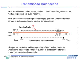 CentrodeCompetênciaPROFIBUSdoBrasil,2010,USPSãoCarlos-SP
41
• Em transmissões balanceadas, ambos condutores carregam sinal; um
modulado positivo e o outro negativo.
• Um sinal diferencial carrega a informação, portanto uma interferência
comum a ambos condutores tende a ser cancelada:
• Pequenas correntes na blindagem não afetam o sinal, portanto
um sistema balanceado é melhor quando a blindagem é aterrada
em ambas extremidades do cabo.
Transmissão Balanceada
Corrente de terra baixa não tem efeito
Interferência
Sinal +
Sinal –
TerraTerra
 