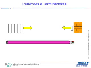 CentrodeCompetênciaPROFIBUSdoBrasil,2010,USPSãoCarlos-SP
52
Reflexões e Terminadores
 