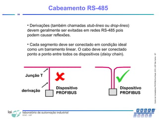 CentrodeCompetênciaPROFIBUSdoBrasil,2010,USPSãoCarlos-SP
59
• Derivações (também chamadas stub-lines ou drop-lines)
devem geralmente ser evitadas em redes RS-485 pois
podem causar reflexões.
• Cada segmento deve ser conectado em condição ideal
como um barramento linear. O cabo deve ser conectado
ponto a ponto entre todos os dispositivos (daisy chain).
Cabeamento RS-485
Junção T
derivação
Dispositivo
PROFIBUS
Dispositivo
PROFIBUS
 