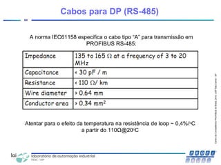 CentrodeCompetênciaPROFIBUSdoBrasil,2010,USPSãoCarlos-SP
64
Cabos para DP (RS-485)
A norma IEC61158 especifica o cabo tipo “A” para transmissão em
PROFIBUS RS-485:
Atentar para o efeito da temperatura na resistência de loop ~ 0,4%/o
C
a partir do 110Ω@20o
C
 