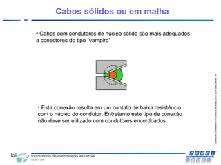 CentrodeCompetênciaPROFIBUSdoBrasil,2010,USPSãoCarlos-SP
65
Cabos sólidos ou em malha
• Cabos com condutores de núcleo sólido são mais adequados
a conectores do tipo “vampiro”
• Esta conexão resulta em um contato de baixa resistência
com o núcleo do condutor. Entretanto este tipo de conexão
não deve ser utilizado com condutores encordoados.
 
