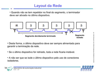 CentrodeCompetênciaPROFIBUSdoBrasil,2010,USPSãoCarlos-SP
75
• Quando não se tem repetidor no final do segmento, o terminador
deve ser ativado no último dispositivo.
• Desta forma, o último dispositivo deve ser sempre alimentado para
garantir a terminação da rede.
• Se o último dispositivo for retirado, toda a rede ficaria instável.
• A não ser que se isole o último dispositivo pelo uso de conectores
isoladores.
Layout da Rede
Segmento devidamente terminado Segmento
isolado
 