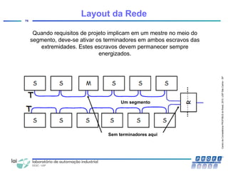 CentrodeCompetênciaPROFIBUSdoBrasil,2010,USPSãoCarlos-SP
76
Quando requisitos de projeto implicam em um mestre no meio do
segmento, deve-se ativar os terminadores em ambos escravos das
extremidades. Estes escravos devem permanecer sempre
energizados.
Layout da Rede
Um segmento
Sem terminadores aqui
 