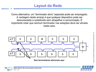 CentrodeCompetênciaPROFIBUSdoBrasil,2010,USPSãoCarlos-SP
77
Como alternativa, um “terminador ativo” separado pode ser empregado.
A vantagem deste arranjo é que qualquer dispositivo pode ser
desconectado e substituído sem atrapalhar a comunicação. É
importante notar que nenhum terminador nas estações deve ser ativado
neste caso.
Layout da Rede
Sem terminadores adicionais aqui
 