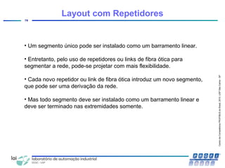 CentrodeCompetênciaPROFIBUSdoBrasil,2010,USPSãoCarlos-SP
78
• Um segmento único pode ser instalado como um barramento linear.
• Entretanto, pelo uso de repetidores ou links de fibra ótica para
segmentar a rede, pode-se projetar com mais flexibilidade.
• Cada novo repetidor ou link de fibra ótica introduz um novo segmento,
que pode ser uma derivação da rede.
• Mas todo segmento deve ser instalado como um barramento linear e
deve ser terminado nas extremidades somente.
Layout com Repetidores
 