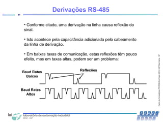CentrodeCompetênciaPROFIBUSdoBrasil,2010,USPSãoCarlos-SP
81
Derivações RS-485
• Conforme citado, uma derivação na linha causa reflexão do
sinal.
• Isto acontece pela capacitância adicionada pelo cabeamento
da linha de derivação.
• Em baixas taxas de comunicação, estas reflexões têm pouco
efeito, mas em taxas altas, podem ser um problema:
Baud Rates
Baixos
Baud Rates
Altos
Reflexões
 