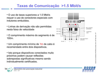 CentrodeCompetênciaPROFIBUSdoBrasil,2010,USPSãoCarlos-SP
85
Taxas de Comunicação >1.5 Mbit/s
• O uso de taxas superiores a 1.5 Mbit/s
requer o uso de conectores especiais com
indutores embutidos.
• Linhas de derivação não são permitidas
nesta faixa de velocidade
• O comprimento máximo do segmento é de
100m.
• Um comprimento mínimo de 1m de cabo é
recomendado entre dois dispositivos.
• Isto porque dispositivos conectados muito
próximos podem causar reflexões
sobrepostas significativas mesmo sendo
individualmente certificados.
 
