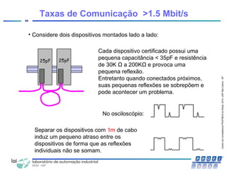 CentrodeCompetênciaPROFIBUSdoBrasil,2010,USPSãoCarlos-SP
86
• Considere dois dispositivos montados lado a lado:
Cada dispositivo certificado possui uma
pequena capacitância < 35pF e resistência
de 30K Ω a 200KΩ e provoca uma
pequena reflexão.
Entretanto quando conectados próximos,
suas pequenas reflexões se sobrepõem e
pode acontecer um problema.
Separar os dispositivos com 1m de cabo
induz um pequeno atraso entre os
dispositivos de forma que as reflexões
individuais não se somam.
Taxas de Comunicação >1.5 Mbit/s
No osciloscópio:
 