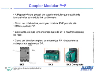 CentrodeCompetênciaPROFIBUSdoBrasil,2010,USPSãoCarlos-SP
91
Coupler Modular P+F
• A Pepperl+Fuchs possui um coupler modular que trabalha de
forma similar ao módulo link da Siemens.
• Como um módulo link, o coupler modular P+F permite até
12Mbit/s no lado DP.
• Entretanto, ele não tem endereço na rede DP e fica transparente
na rede.
• Como um coupler simples, os endereços PA não podem se
sobrepor aos endereços DP.
SK2 SK3 SK3 Compacto
 
