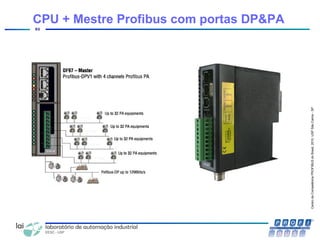 CentrodeCompetênciaPROFIBUSdoBrasil,2010,USPSãoCarlos-SP
93
CPU + Mestre Profibus com portas DP&PA
 