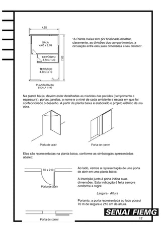 17
"A Planta Baixa tem por finalidade mostrar,
claramente, as divisões dos compartimentos, a
circulação entre eles,suas dimensões e seu destino".
Na planta baixa, devem estar detalhadas as medidas das paredes (comprimento e
espessura), portas, janelas, o nome e o nível de cada ambiente e escala em que foi
confeccionado o desenho. A partir da planta baixa é elaborado o projeto elétrico de ma
obra.
Elas são representadas na planta baixa, conforme as simbologias apresentadas
abaixo:
Ao lado, vemos a representação de uma porta
de abrir em uma planta baixa.
A inscrição junto à porta indica suas
dimensões. Esta indicação é feita sempre
conforme a regra:
Largura ⋅ Altura
Portanto, a porta representada ao lado possui
70 m de largura e 210 cm de altura.
 
