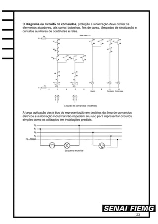 23
O diagrama ou circuito de comandos, proteção e sinalização deve conter os
elementos atuadores, tais como: botoeiras, fins de curso, lâmpadas de sinalização e
contatos auxiliares de contatores e relés.
A larga aplicação deste tipo de representação em projetos da área de comandos
elétricos e automação industrial não impedem seu uso para representar circuitos
simples como os utilizados em instalações prediais.
 