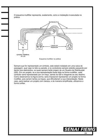 24
O esquema multifilar representa, exatamente, como a instalação é executada na
prática.
Sempre que for representado um símbolo, este estará instalado em uma caixa de
passagem, quer seja no teto ou parede, e os condutores sempre estarão passando por
dentro dos eletrodutos, os quais sempre terão origem de um Quadro de Distribuição
(QD). Em um projeto, se a sua representação fosse feita na forma multifilar, cada
condutor seria representado por um traço, saindo do QD e chegando ao seu destino.
Como observamos na figura acima, seria impossível representar um projeto na forma
multifilar, pois seriam tantos os traços, que dificultariam a sua interpretação. Neste
caso, para realizar um projeto com clareza, e de maneira simplificada, utilizamos a
forma unifilar.
 