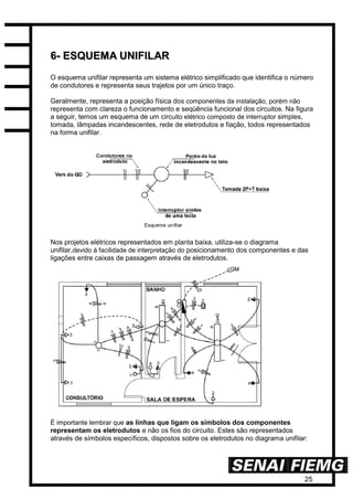 25
66-- EESSQQUUEEMMAA UUNNIIFFIILLAARR
O esquema unifilar representa um sistema elétrico simplificado que identifica o número
de condutores e representa seus trajetos por um único traço.
Geralmente, representa a posição física dos componentes da instalação, porém não
representa com clareza o funcionamento e seqüência funcional dos circuitos. Na figura
a seguir, temos um esquema de um circuito elétrico composto de interruptor simples,
tomada, lâmpadas incandescentes, rede de eletrodutos e fiação, todos representados
na forma unifilar.
Nos projetos elétricos representados em planta baixa, utiliza-se o diagrama
unifilar,devido à facilidade de interpretação do posicionamento dos componentes e das
ligações entre caixas de passagem através de eletrodutos.
É importante lembrar que as linhas que ligam os símbolos dos componentes
representam os eletrodutos e não os fios do circuito. Estes são representados
através de símbolos específicos, dispostos sobre os eletrodutos no diagrama unifilar:
 