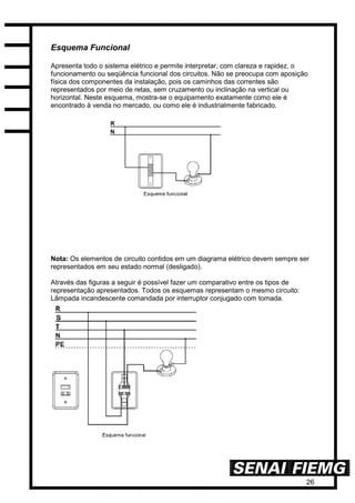 26
Esquema Funcional
Apresenta todo o sistema elétrico e permite interpretar, com clareza e rapidez, o
funcionamento ou seqüência funcional dos circuitos. Não se preocupa com aposição
física dos componentes da instalação, pois os caminhos das correntes são
representados por meio de retas, sem cruzamento ou inclinação na vertical ou
horizontal. Neste esquema, mostra-se o equipamento exatamente como ele é
encontrado à venda no mercado, ou como ele é industrialmente fabricado.
Nota: Os elementos de circuito contidos em um diagrama elétrico devem sempre ser
representados em seu estado normal (desligado).
Através das figuras a seguir é possível fazer um comparativo entre os tipos de
representação apresentados. Todos os esquemas representam o mesmo circuito:
Lâmpada incandescente comandada por interruptor conjugado com tomada.
 