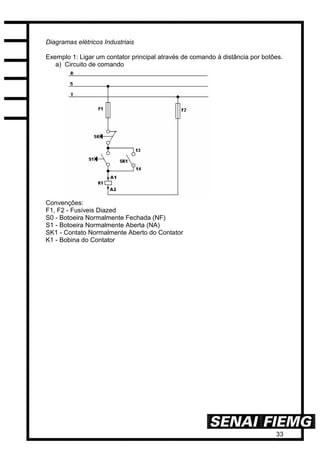 33
Diagramas elétricos Industriais
Exemplo 1: Ligar um contator principal através de comando à distância por botões.
a) Circuito de comando
Convenções:
F1, F2 - Fusíveis Diazed
S0 - Botoeira Normalmente Fechada (NF)
S1 - Botoeira Normalmente Aberta (NA)
SK1 - Contato Normalmente Aberto do Contator
K1 - Bobina do Contator
 