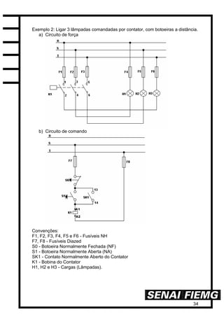34
Exemplo 2: Ligar 3 lâmpadas comandadas por contator, com botoeiras a distância.
a) Circuito de força
b) Circuito de comando
Convenções:
F1, F2, F3, F4, F5 e F6 - Fusíveis NH
F7, F8 - Fusíveis Diazed
S0 - Botoeira Normalmente Fechada (NF)
S1 - Botoeira Normalmente Aberta (NA)
SK1 - Contato Normalmente Aberto do Contator
K1 - Bobina do Contator
H1, H2 e H3 - Cargas (Lâmpadas).
 